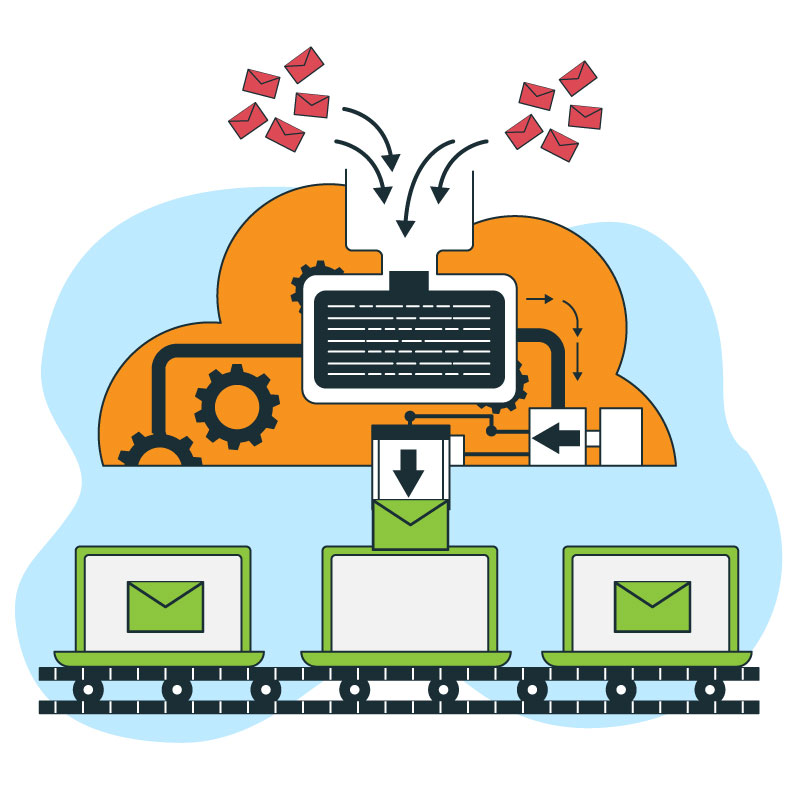 Spam and Virus Protection