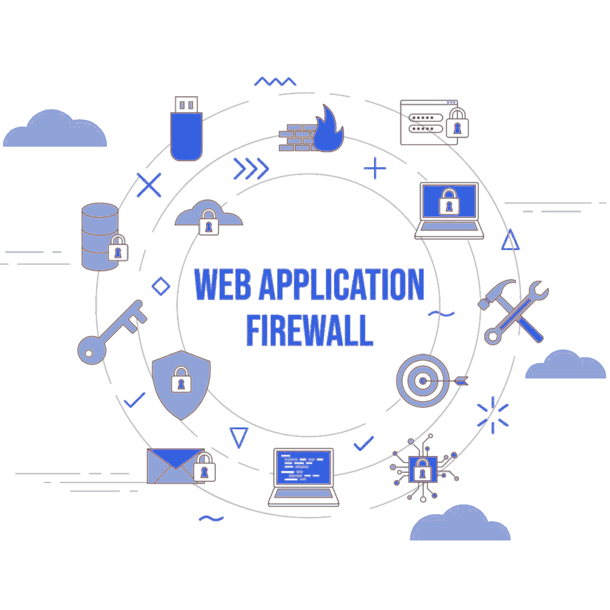 Managed Web Application Firewall Services