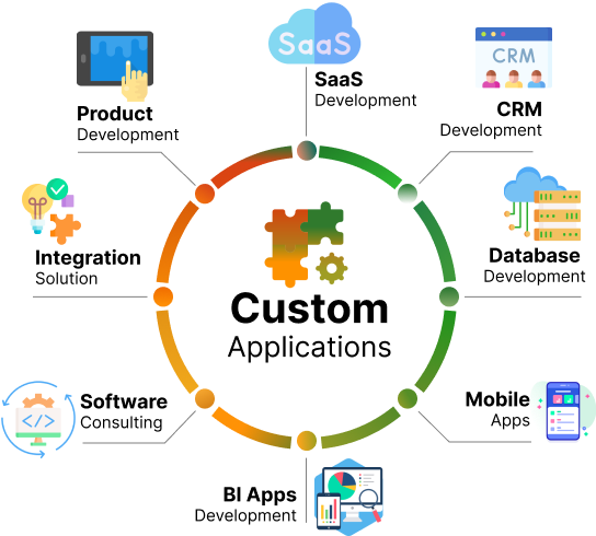 Custom Software Development Services