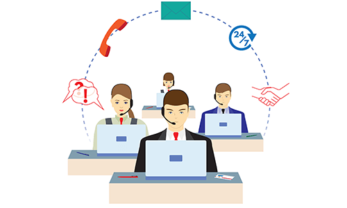 Inbound call center software