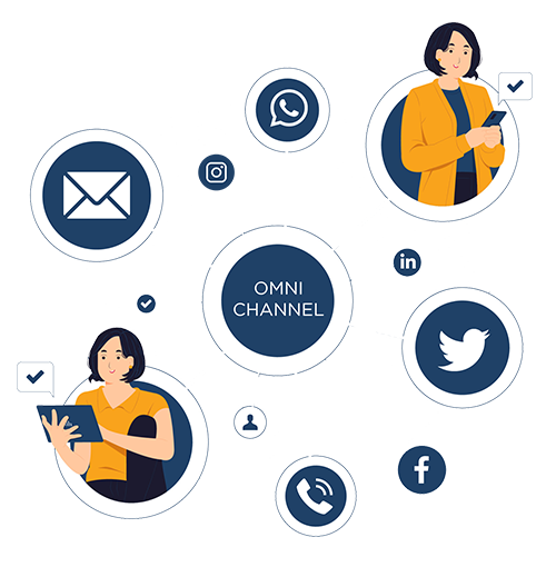 Omni-channel Call Center Software