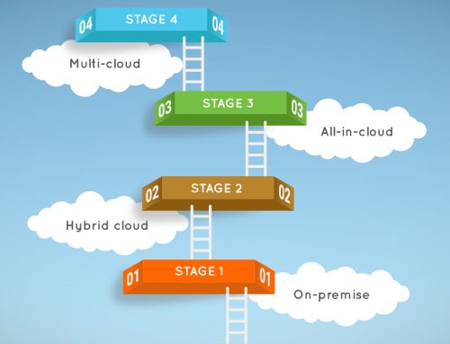 Hybrid Cloud Adoption: Integrating On-Premises and Cloud Migration Strategies