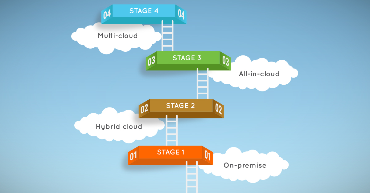 Hybrid Cloud Adoption: Integrating On-Premises and Cloud Migration Strategies
