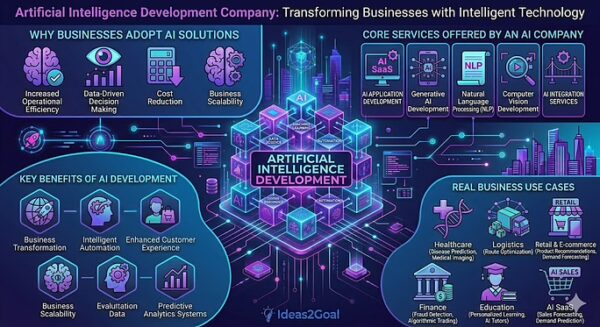 Artificial Intelligence Development Company for Growth