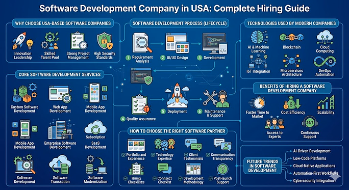 software-development-company-in-usa